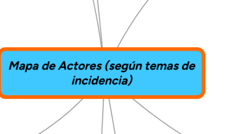 Mind Map: Mapa de Actores (según temas de incidencia)