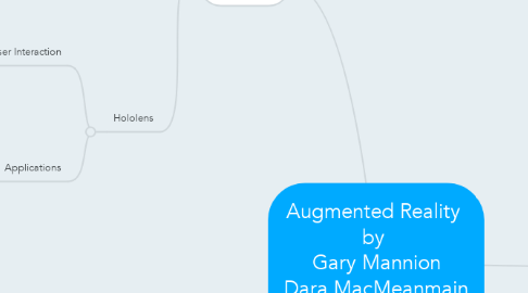 Mind Map: Augmented Reality  by  Gary Mannion Dara MacMeanmain Kelvin Murphy