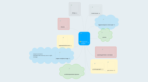 Mind Map: Надувной шарик