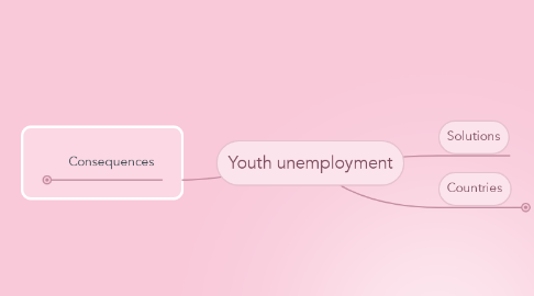 Mind Map: Youth unemployment