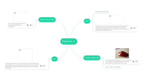 Mind Map: Hardware