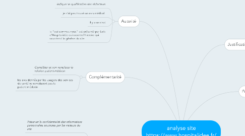 Mind Map: analyse site https://www.hospitalidee.fr/