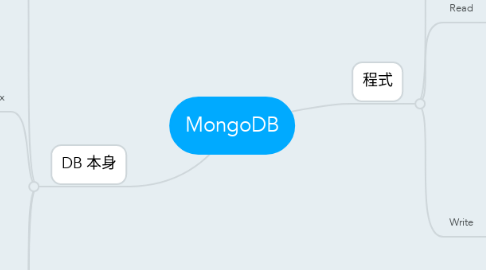 Mind Map: MongoDB