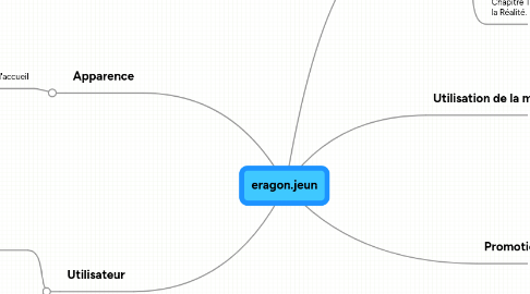 Mind Map: eragon.jeun