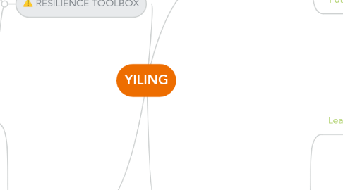 Mind Map: YILING