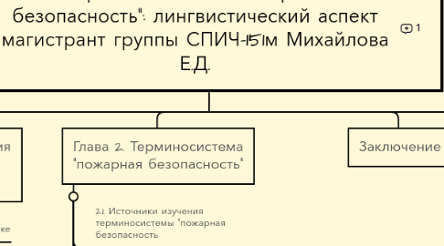 Mind Map: Терминосистема "пожарная безопасность": лингвистический аспект магистрант группы СПИЧ-151м Михайлова Е.Д.