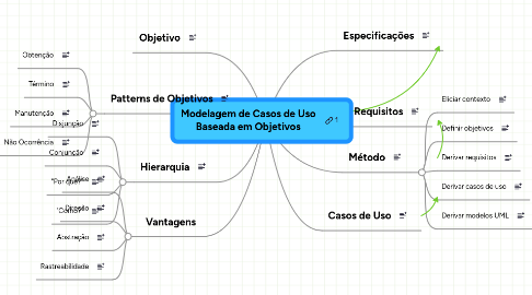 Mind Map: Modelagem de Casos de Uso Baseada em Objetivos