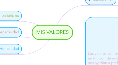 Mind Map: MIS VALORES