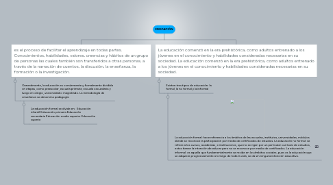 Mind Map: EDUCACIÓN