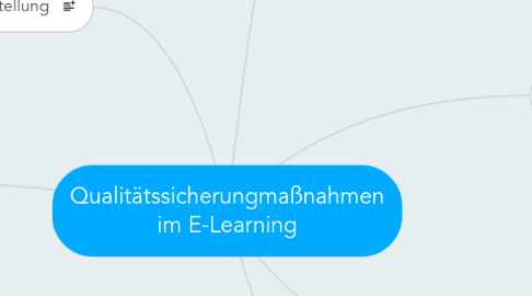 Mind Map: Qualitätssicherungmaßnahmen im E-Learning