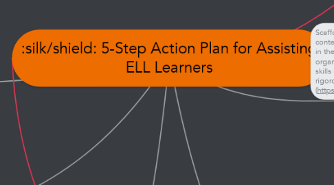 Mind Map: 5-Step Action Plan for Assisting ELL Learners