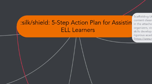 Mind Map: 5-Step Action Plan for Assisting ELL Learners