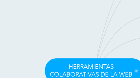 Mind Map: HERRAMIENTAS COLABORATIVAS DE LA WEB
