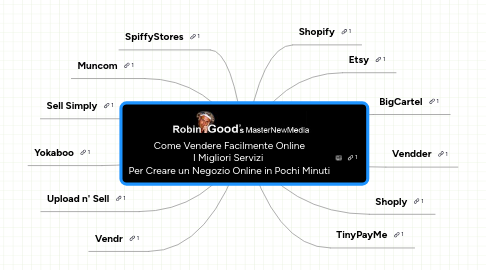 Mind Map: Come Vendere Facilmente Online I Migliori Servizi  Per Creare un Negozio Online in Pochi Minuti