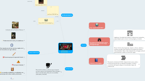 Mind Map: LITERATURA DEL NEOCLAISICISMO