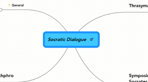 Mind Map: Socratic Dialogue