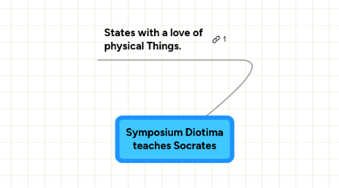 Mind Map: Symposium Diotima teaches Socrates