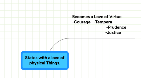 Mind Map: States with a love of physical Things.