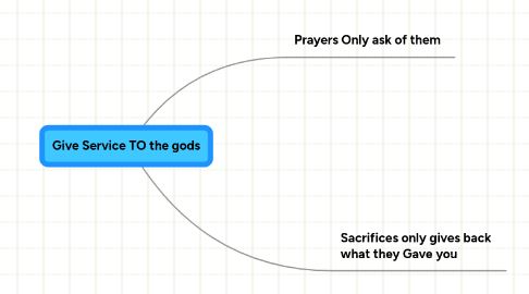 Mind Map: Give Service TO the gods