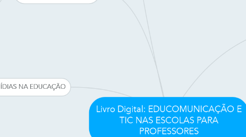 Mind Map: Livro Digital: EDUCOMUNICAÇÃO E TIC NAS ESCOLAS PARA PROFESSORES