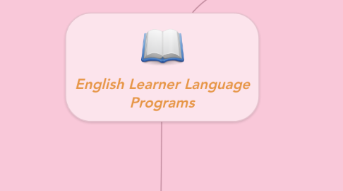 Mind Map: English Learner Language Programs