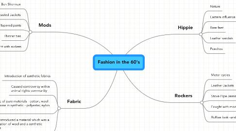 Mind Map: Fashion in the 60's