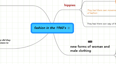 Mind Map: fashion in the 1960's