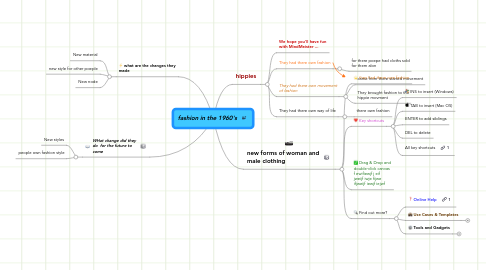 Mind Map: fashion in the 1960's