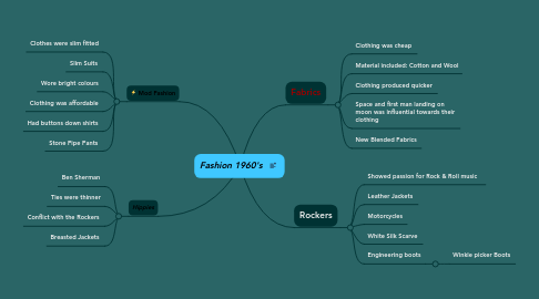 Mind Map: Fashion 1960's