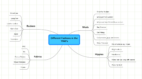 Mind Map: Different Fashions in the 1960's