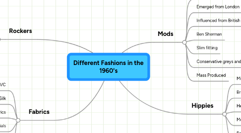 Mind Map: Different Fashions in the 1960's