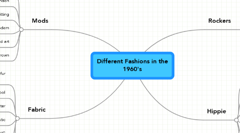 Mind Map: Different Fashions in the 1960's