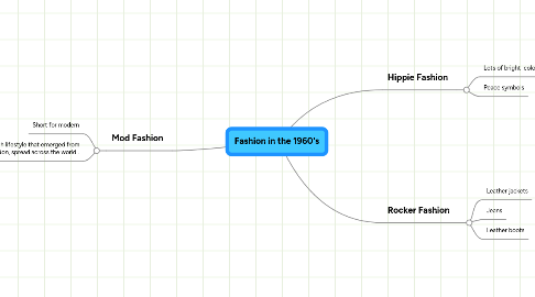 Mind Map: Fashion in the 1960's