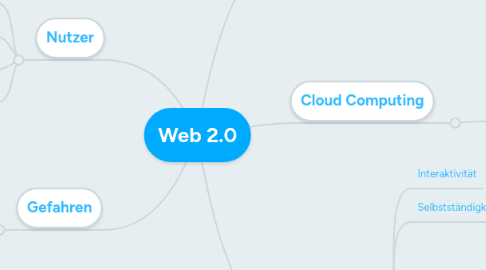 Mind Map: Web 2.0