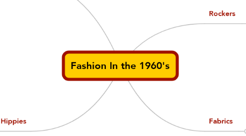 Mind Map: Fashion In the 1960's