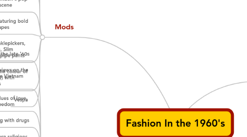 Mind Map: Fashion In the 1960's