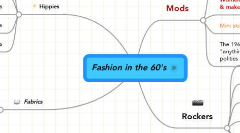 Mind Map: Fashion in the 60's