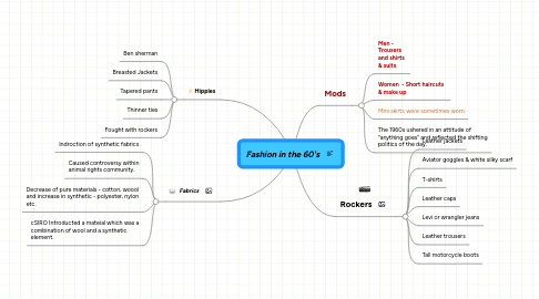 Mind Map: Fashion in the 60's