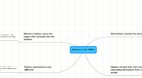 Mind Map: Fashion in the 1960's