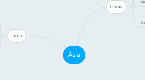 Mind Map: Ásia