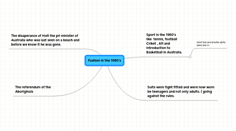 Mind Map: Fashion in the 1960's