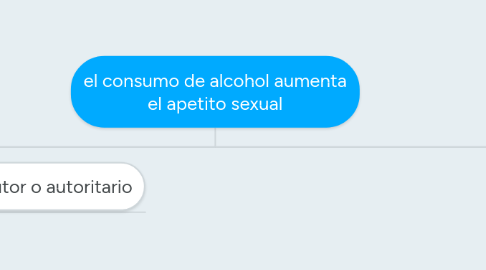 Mind Map: el consumo de alcohol aumenta el apetito sexual