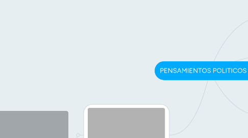 Mind Map: PENSAMIENTOS POLITICOS