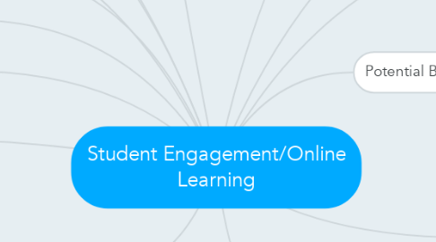 Mind Map: Student Engagement/Online Learning