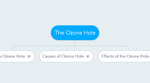 Mind Map: The Ozone Hole