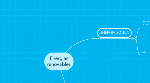 Mind Map: Energias renovables