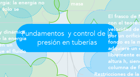 Mind Map: Fundamentos  y control de la presión en tuberías