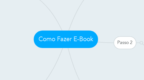 Mind Map: Como Fazer E-Book