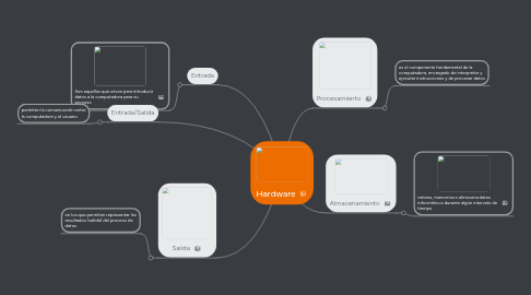 Mind Map: Hardware