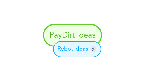 Mind Map: PayDirt Ideas
